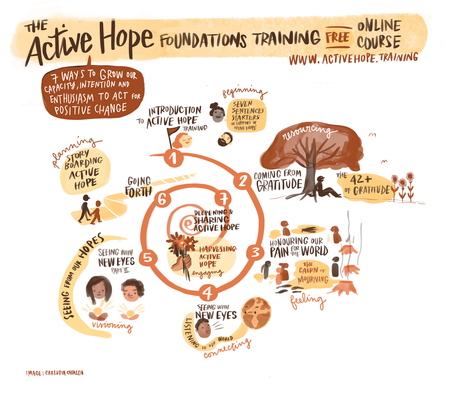 Feeling hopeless or depressed about what’s happening in the world? Then try this…